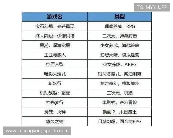 云游戏平台流量资费分析及用户体验优化策略