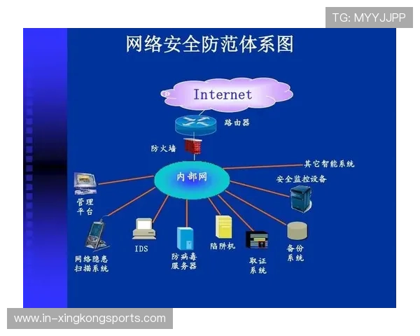 最新服务器黑客攻击防御技术与策略全面解析及应对方法