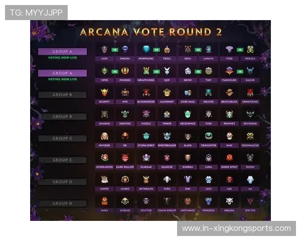 DOTA2至宝投票专家预测新赛季最有机会夺冠英雄名单曝光