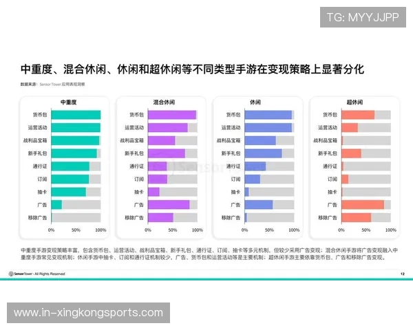 手游充值优惠平台未来趋势专家深度预测分析报告